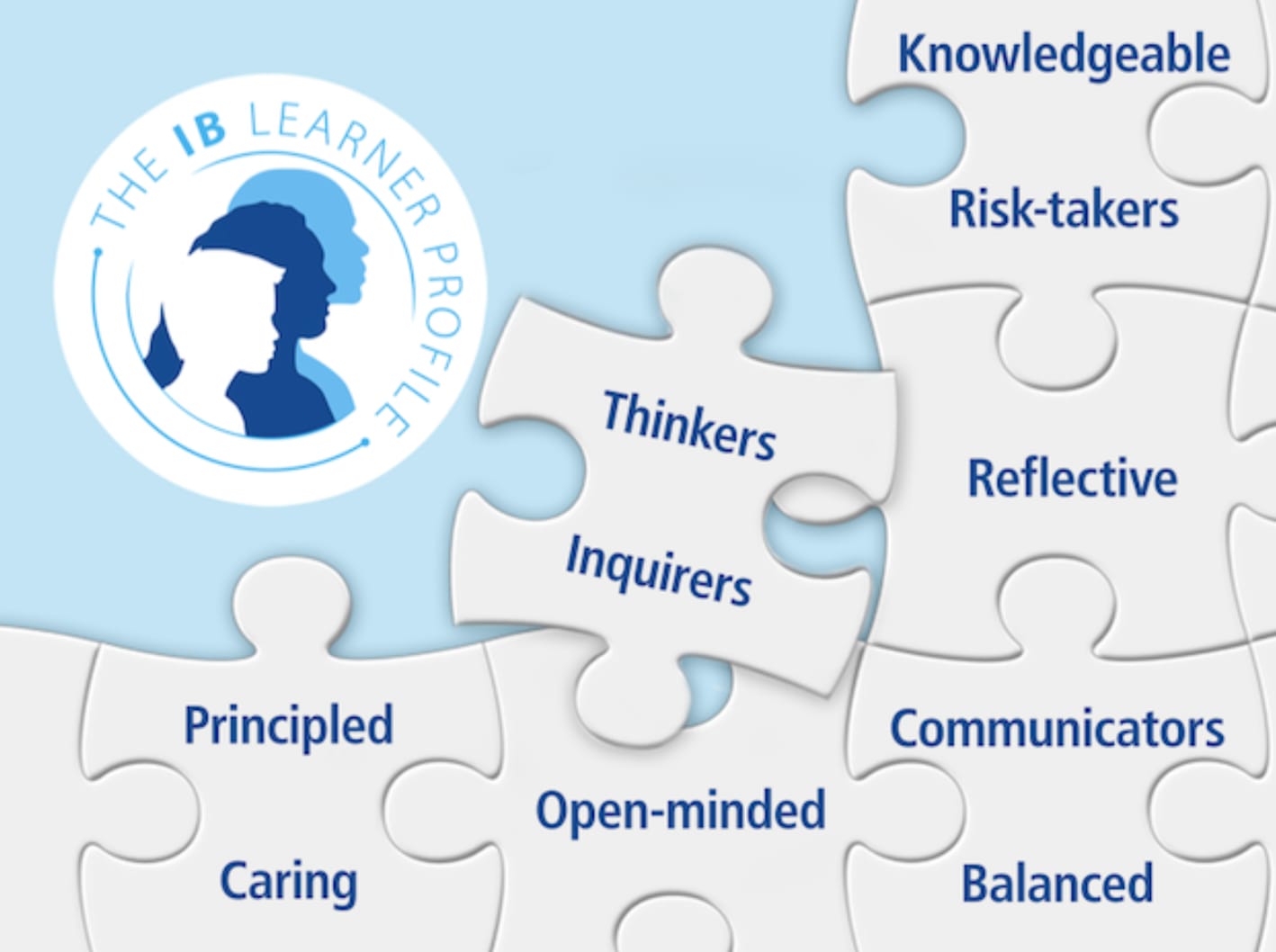 IB Learner Profile - Ten character attributes